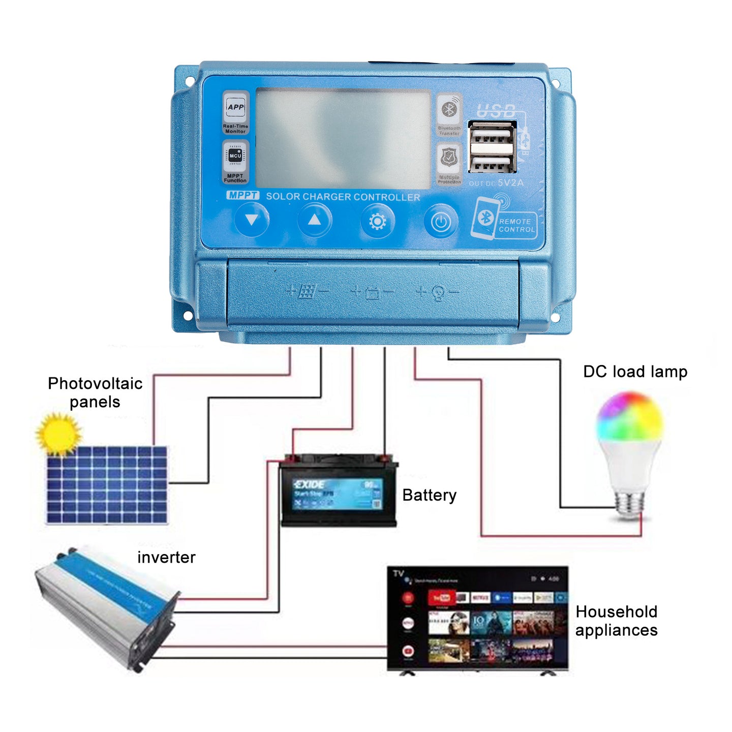 60A MPPT Bluetooth APP Solar Charge Controller Charger Fits 12V-60V Battery Blue