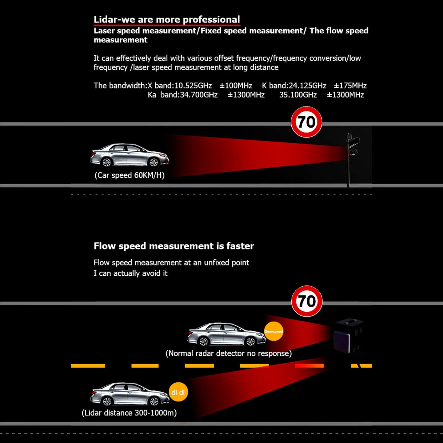 RAD1000 360°Laser Electronic Dog Car Mobile Speed Radar Speed Measuring Detector