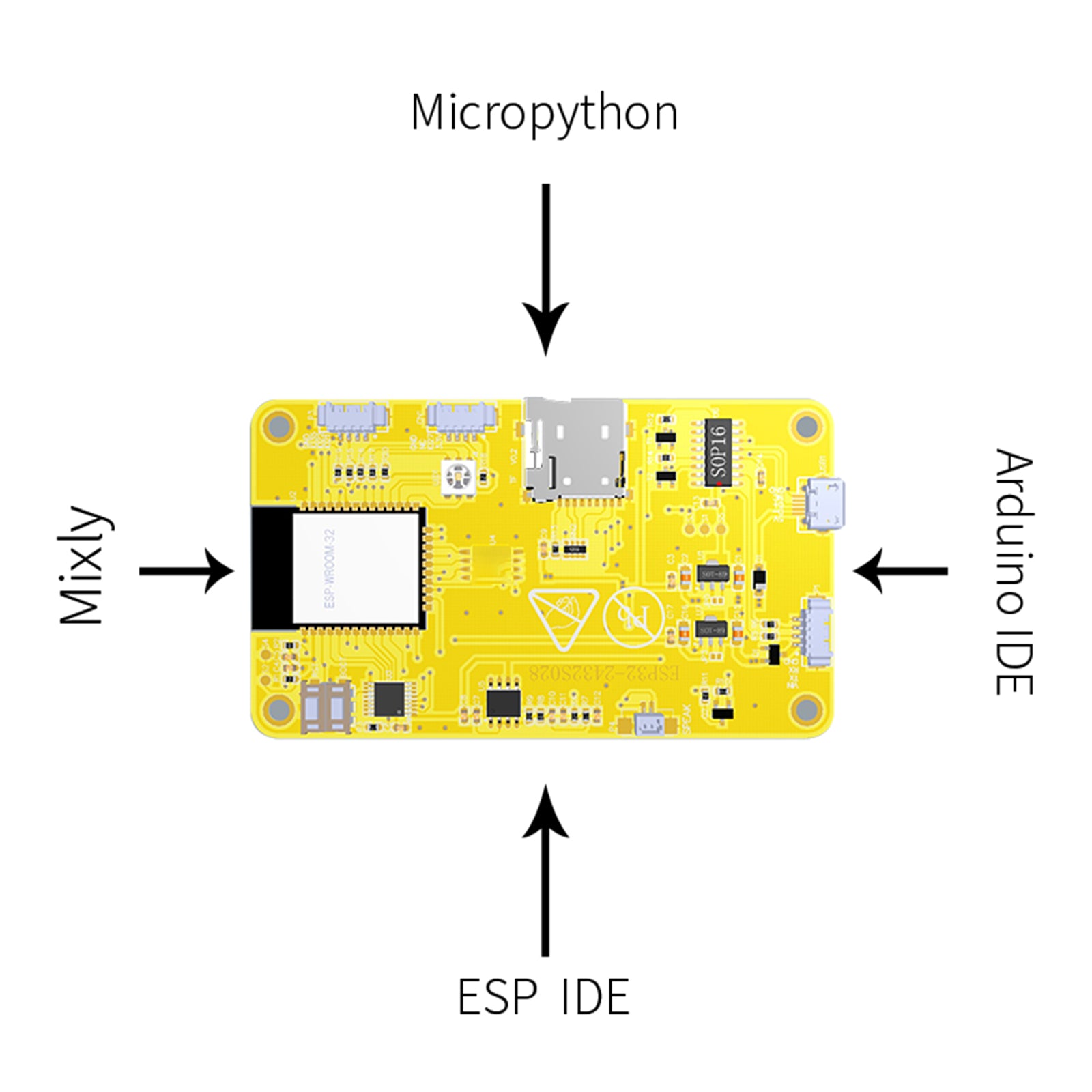 ESP32 Development Board WiFi Bluetooth 2.8inch 240*320 Display Touch Screen LVGL