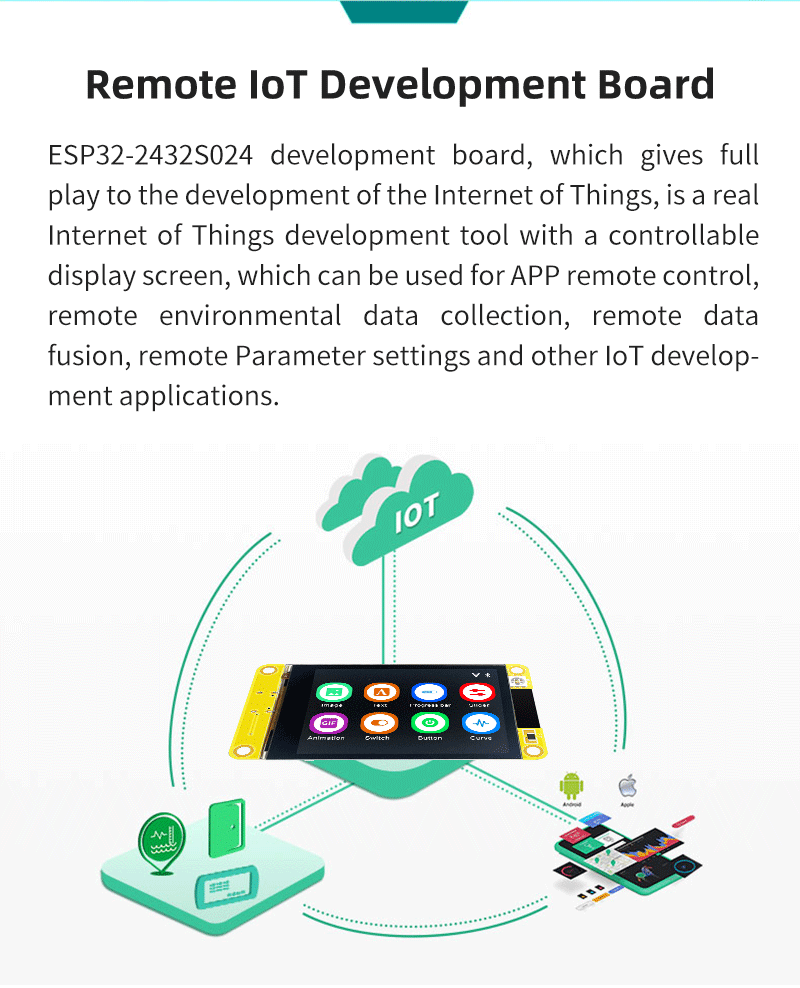 ESP32 Development Board 2.4inch 240*320 Display WiFi Bluetooth Touch Screen LVGL