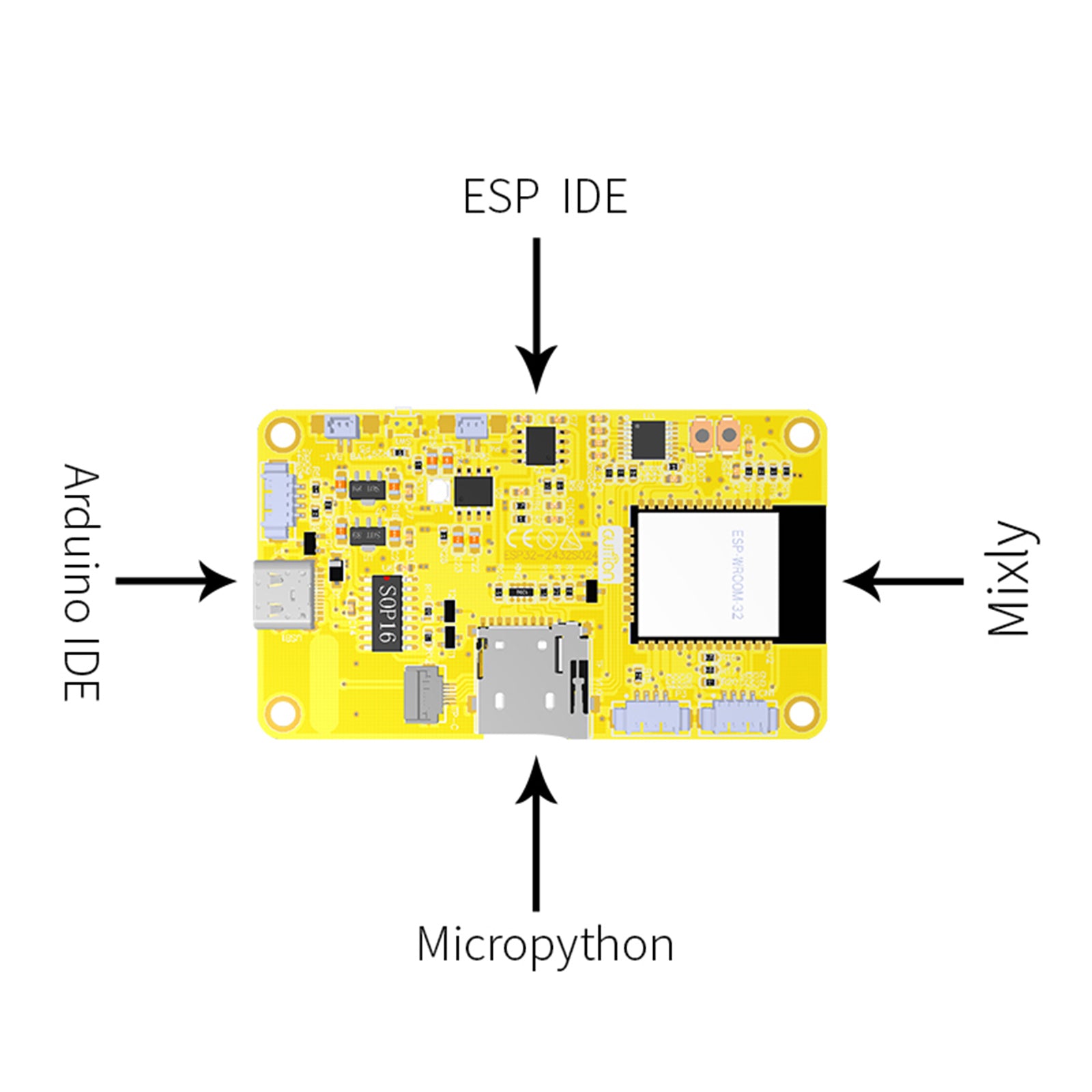 ESP32 Development Board 2.4inch 240*320 Display WiFi Bluetooth Touch Screen LVGL
