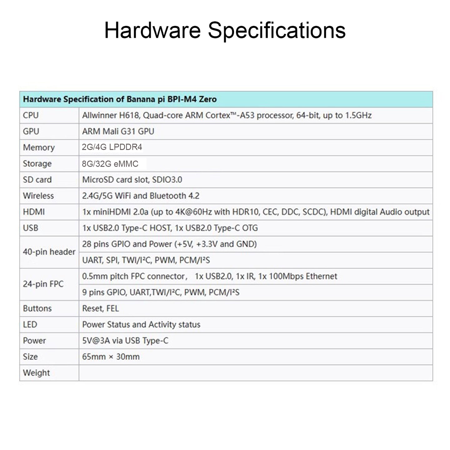 M4 Zero Development Board Quanzhi H618 Onboard WiFi Bluetooth BPI M4 Zero