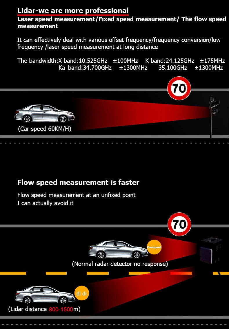 DriveAlert™ Car Radar & Laser Alert Detector
