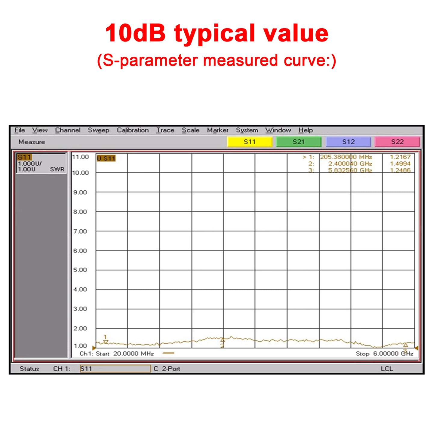 10M-6GHz RF Amplifier 10dB High Gain Driver Receiving Amplifier Signal Module