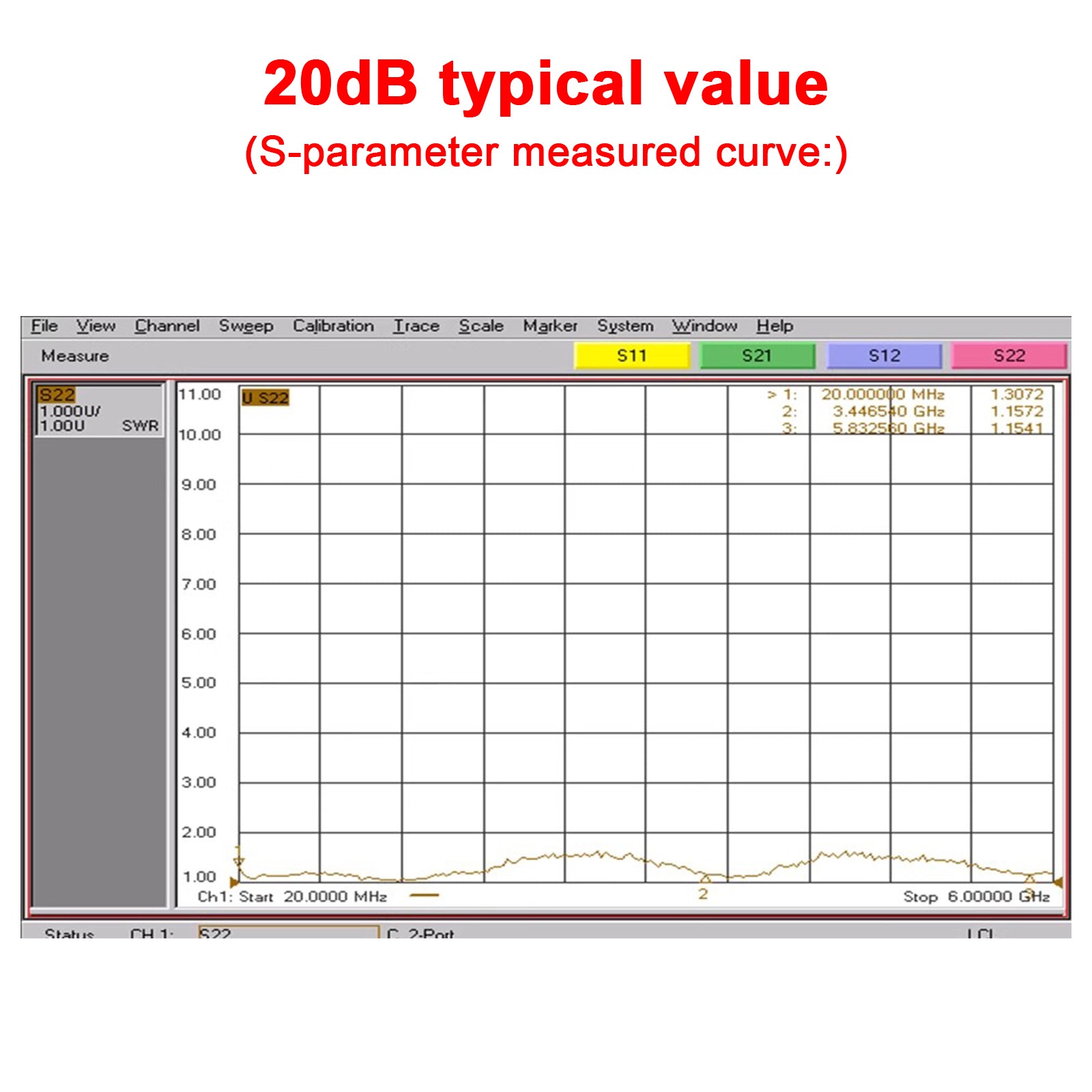 10M-6GHz RF Amplifier 20dB High Gain Driver Receiving Amplifier Signal Module