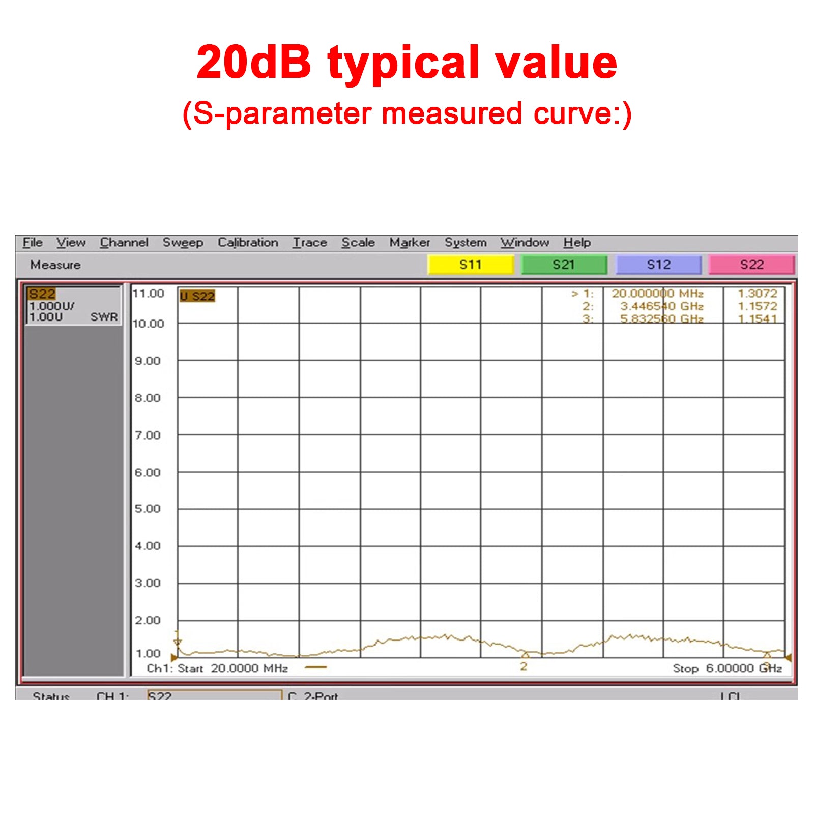 10M-6GHz RF Amplifier 20dB High Gain Driver Receiving Amplifier Signal Module