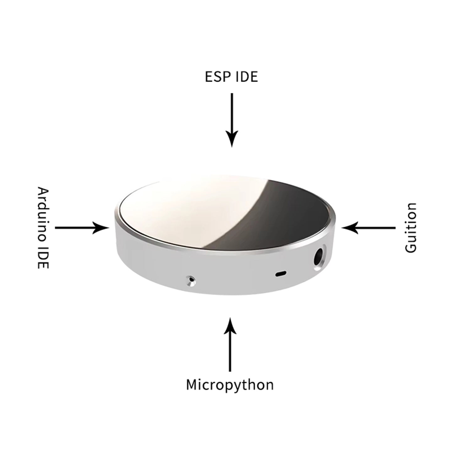 ESP32 Development Board 1.8-inch Round Screen Capacitive Touch Smart Display