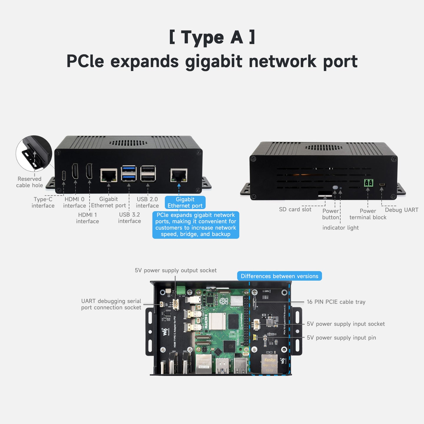 Raspberry Pi 5 Multi-Function Extension All-in-One PCIE Extension Plate HDMI