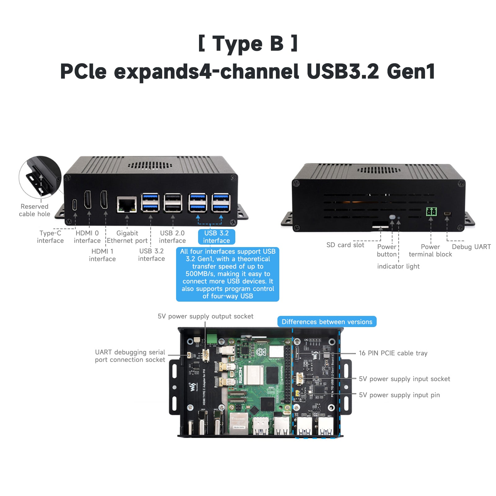 Raspberry Pi 5 Multi-Function Extension All-in-One PCIE Extension Plate HDMI