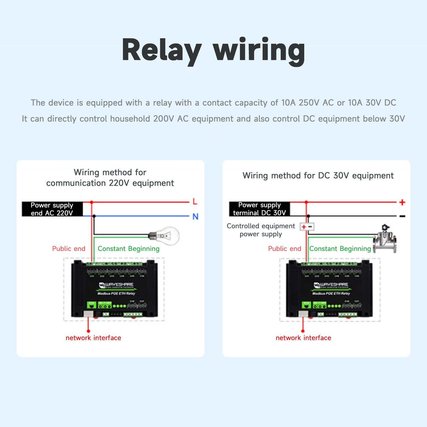 Industrial 8-Channel Ethernet Relay Module Modbus RTU/TCP Protocol Poe Ethernet