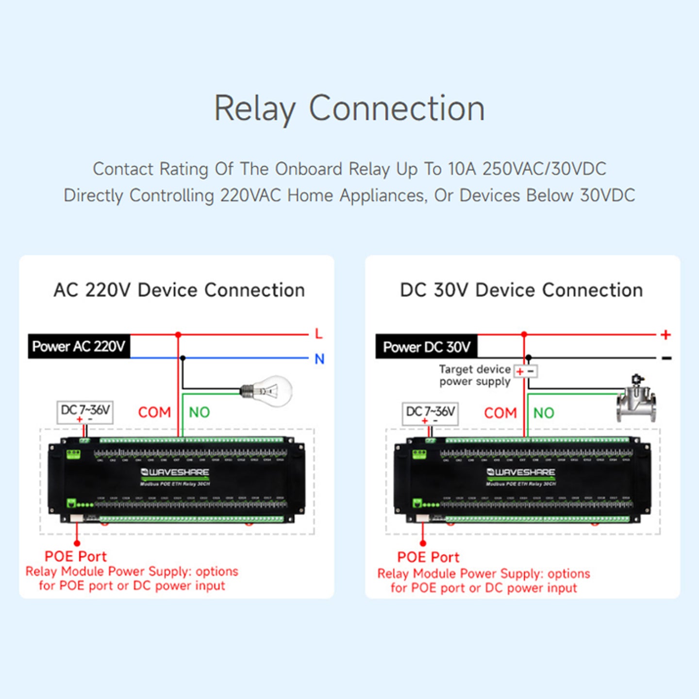 Industrial 30-Channel Ethernet Relay Module Modbus RTU/TCP Protocol Poe Ethernet