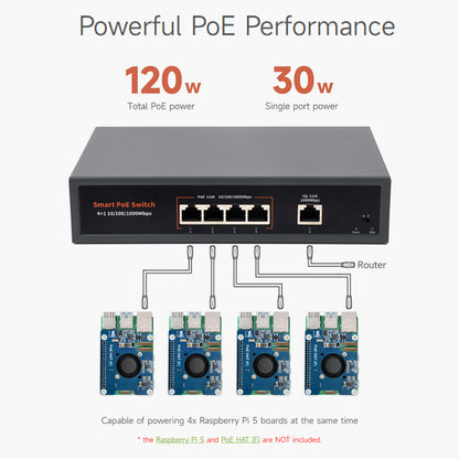 120W Gigabit Ethernet Poe Switch 10/100/1000M Port Adaptive Plug 4 Network Ports