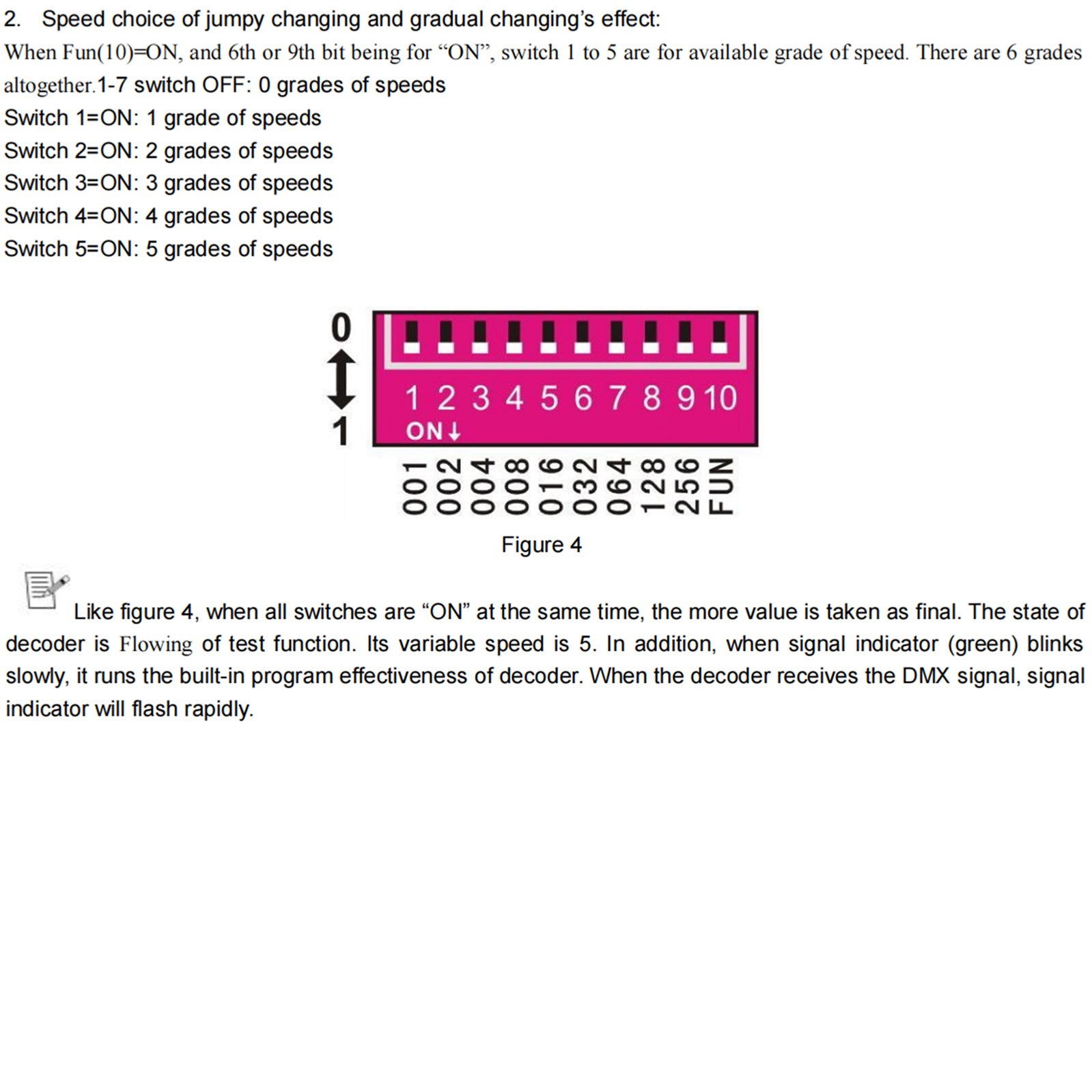 LED RGBW Controller 4x8A Decoder With Digital Display 4 Channel DMX512-4CH