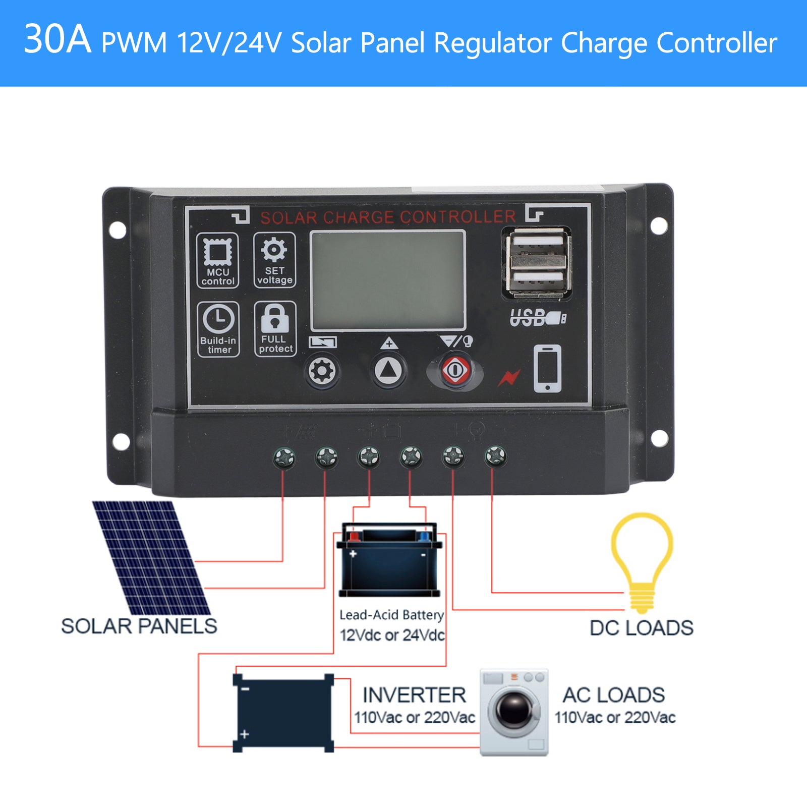 30A 12V/24V Solar Panel Battery Regulator Charge Controller PWM 4-Stage Dual USB