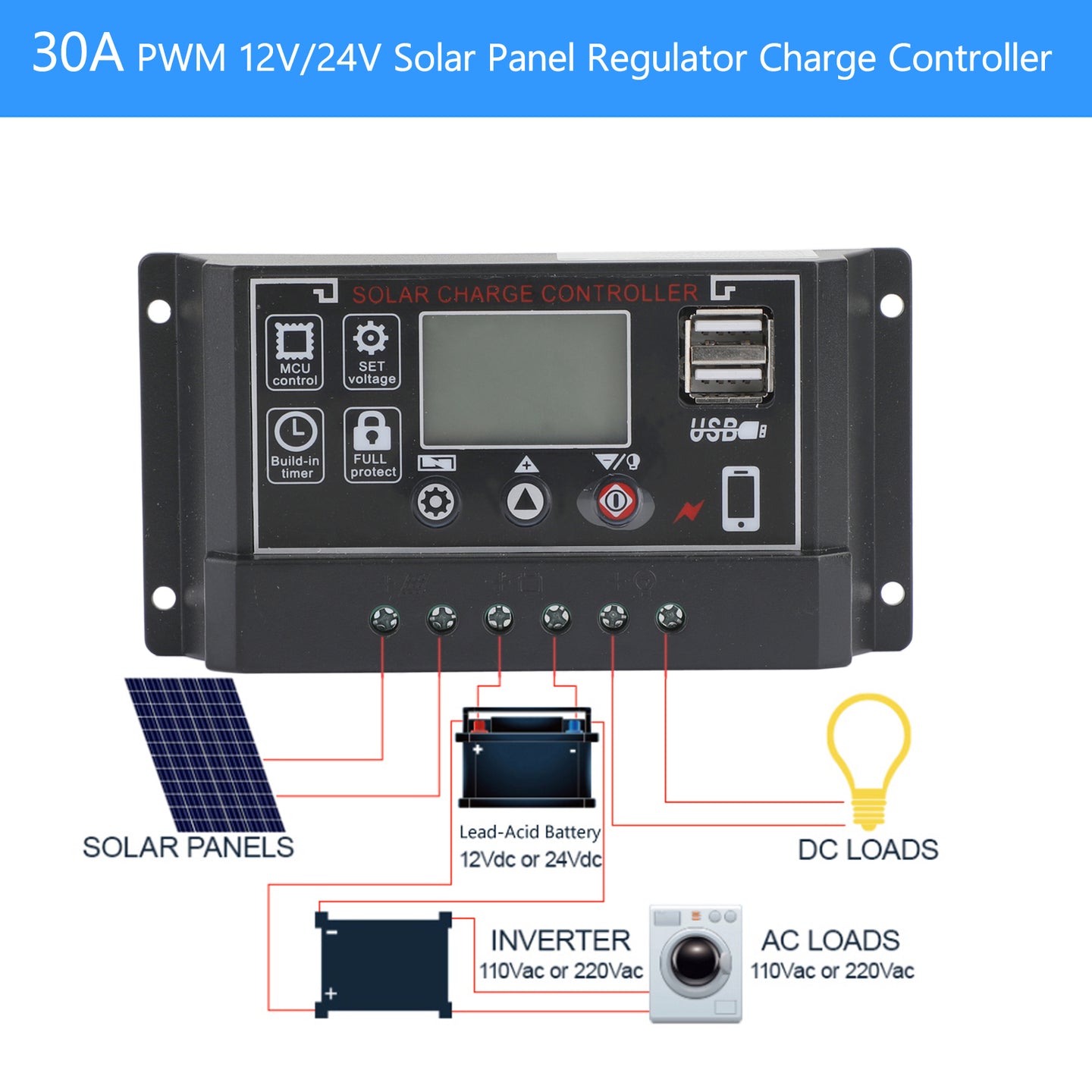 30A 12V/24V Solar Panel Battery Regulator Charge Controller PWM 4-Stage Dual USB