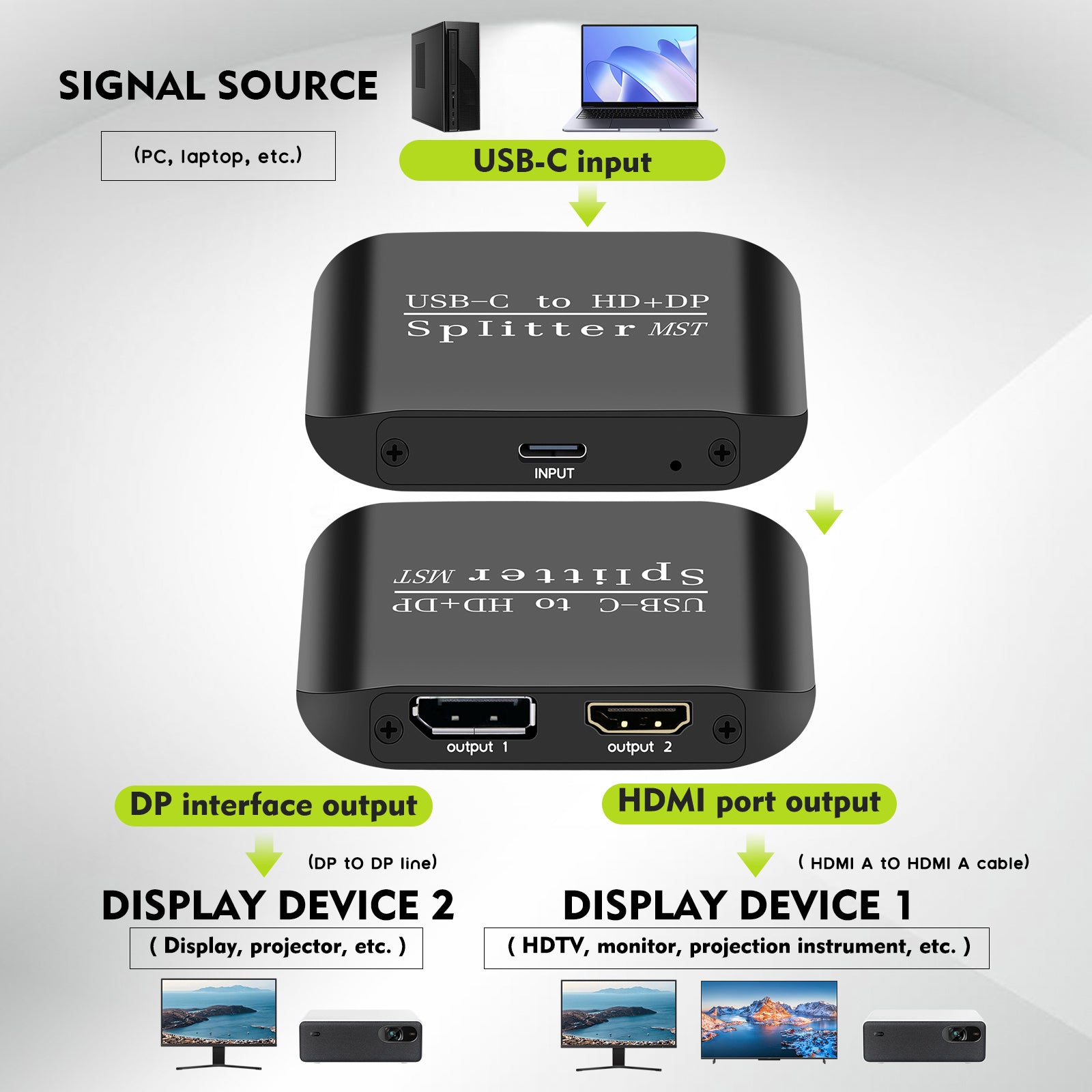 Type-C to HDMI+DP Laptop Splitter Two-Screen Display One Input and Two Output