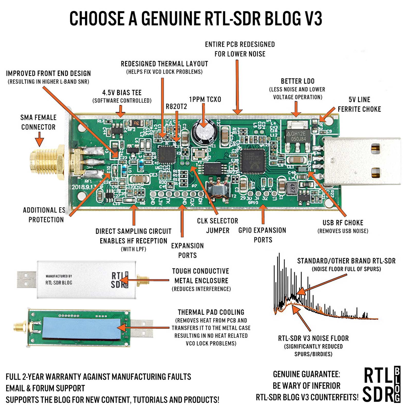 RTL-SDR Blog R820T2 RTL2832U 1PPM TCXO SMA Software Defined Radio