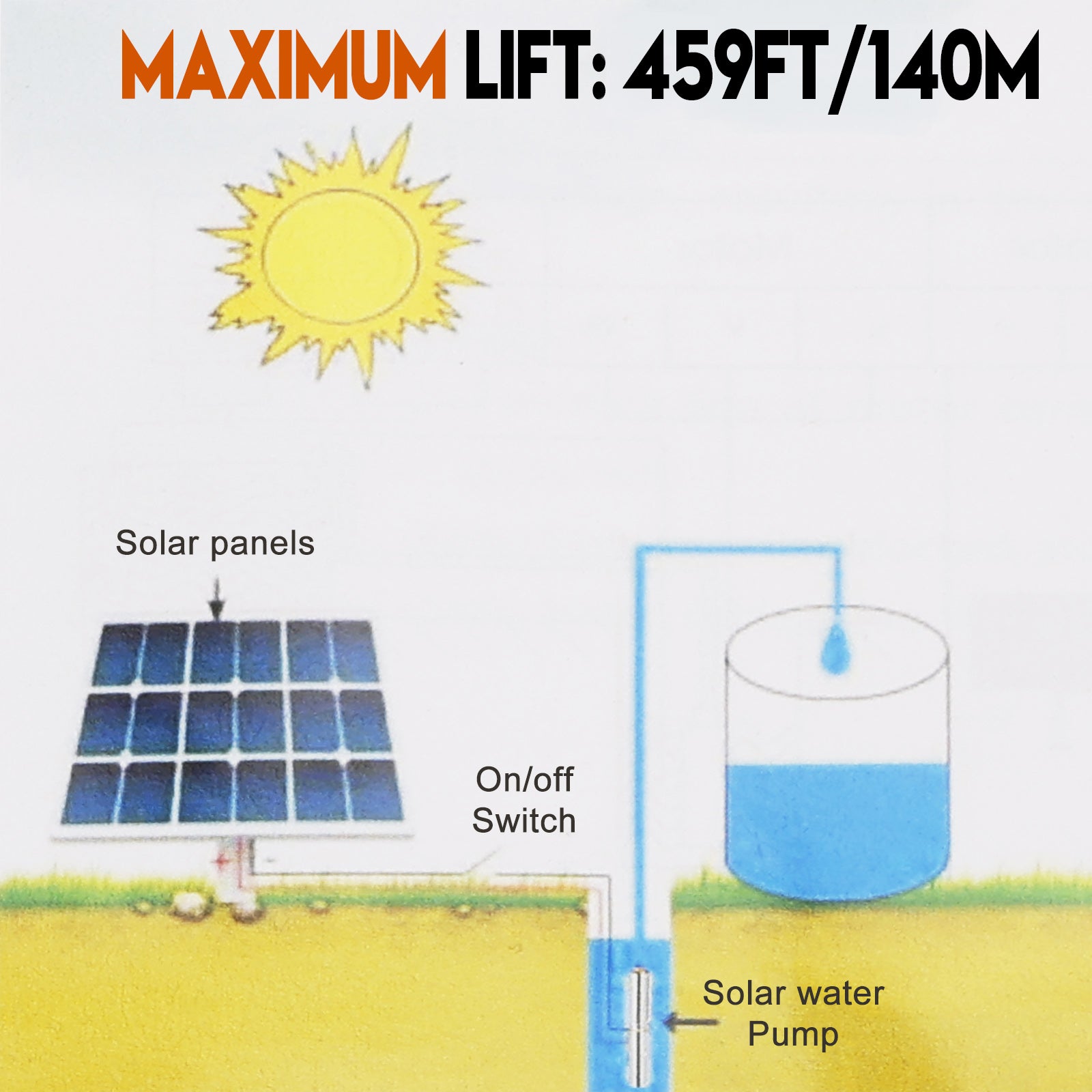 750W 48V Solar Submersible Borehole Water Pump with MPPT – Deep Well Screw Pump, Max Head 140M
