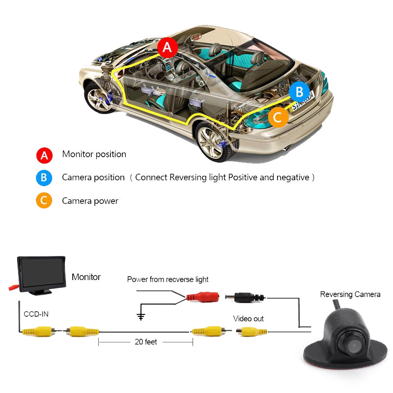 Side View Night Car Rear Front 360° Backup Rear View Parking Camera HD CCD CMOS