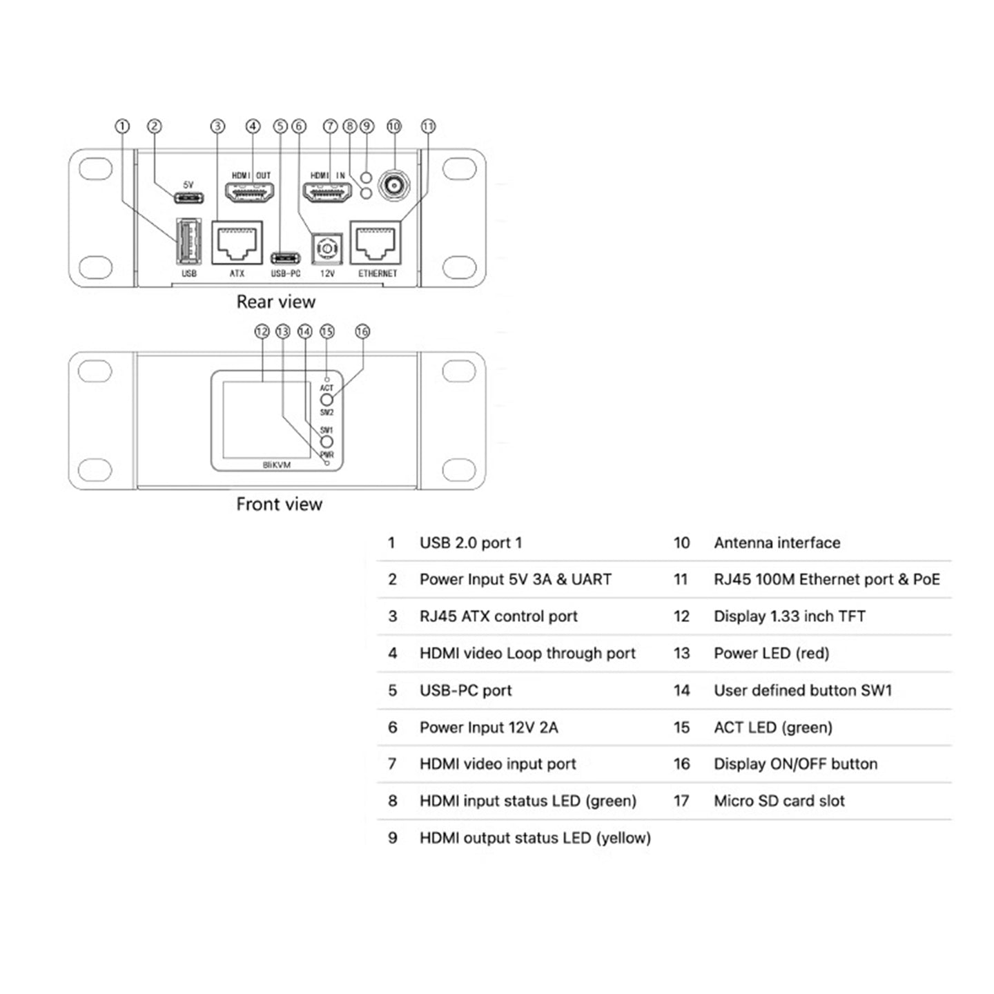 BliKVM v4 HDMI KVM over IP with PoE, HDMI Loop Out, ATX Control & WiFi for Remote Server Management