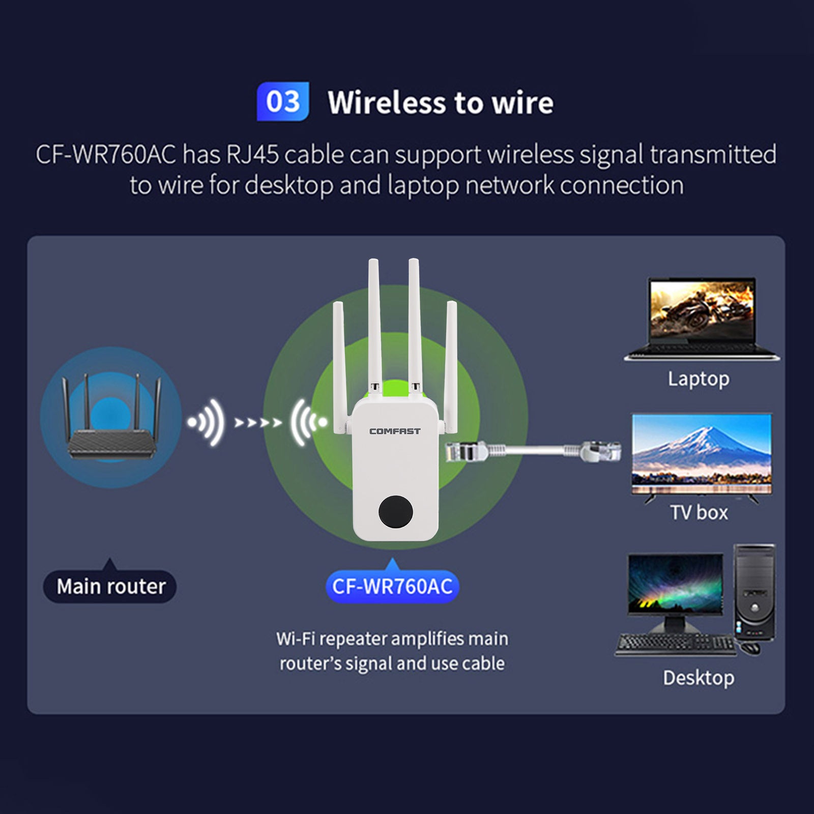 Dual Band 2.4G 5G WiFi Extender Signal Amplifier WiFi Booster 1200Mbps UK Plug